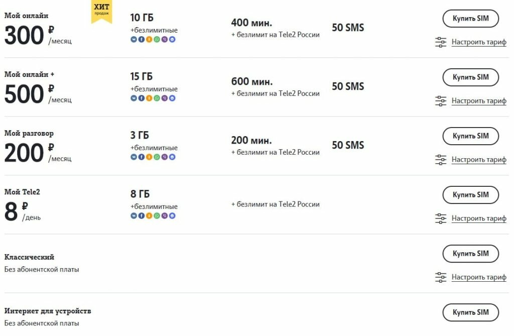 Теле2 Интернет Магазин Кострома