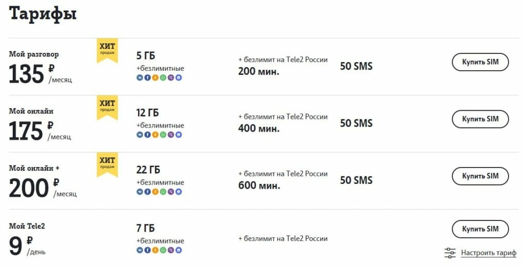 Интернет Магазин Теле2 Липецк